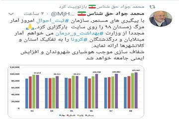 حق شناس در توییتر خود نوشت: آمار مرگ و میر زمستان ۹۸ بر روی سایت سازمان ثبت احوال بارگذاری شد
